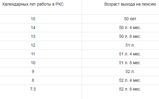 пенсия на севере для женщин пенсия на севере для женщин