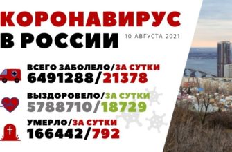Коронавирус в России 10 августа