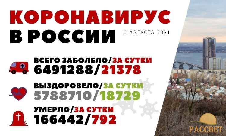 Коронавирус в России 10 августа Коронавирус в России 10 августа