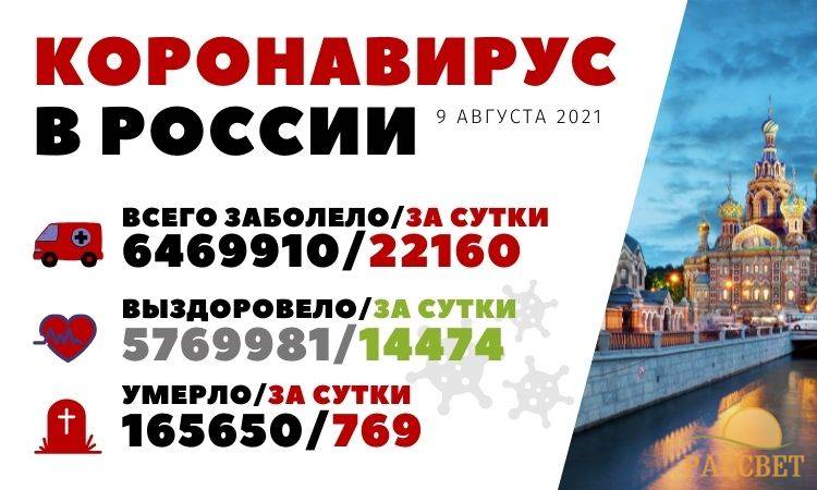 Коронавирус в России 9 августа Коронавирус в России 9 августа