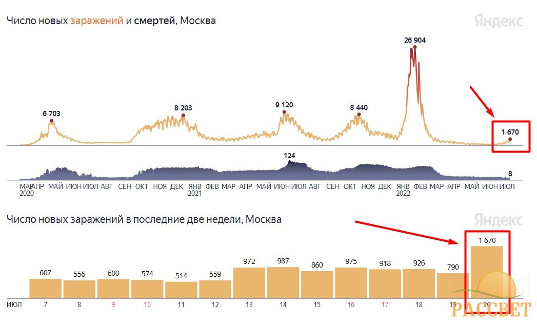Screenshot_4 «Опять всех запрут»: введут ли новый карантин в Москве в августе 2022 года из-за нового подвида Ковида "кентавр"