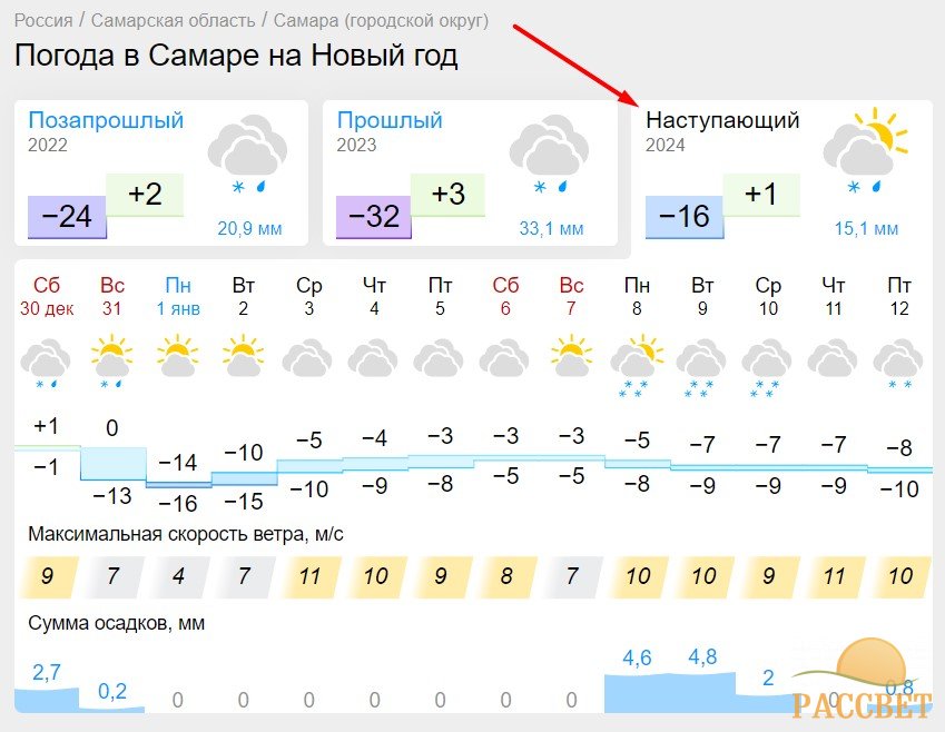 Screenshot_1 Прогноз погоды на Новый год 2024 в Самаре: -9°C, снегопад и сказочная атмосфера