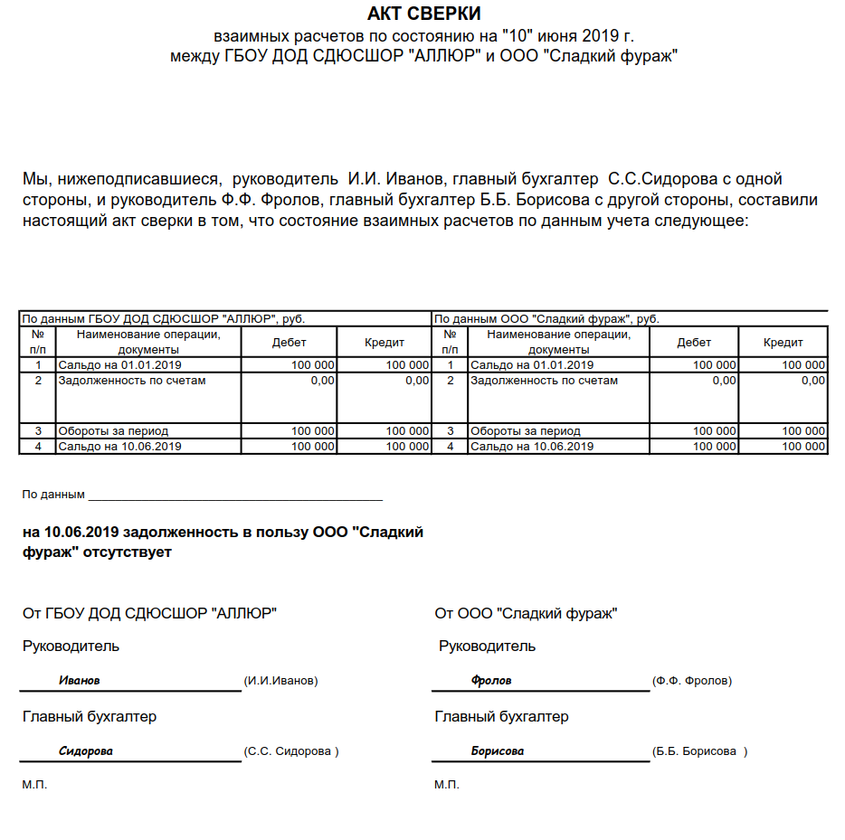 1. Документы, подтверждающие идентификацию